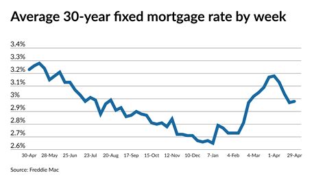 cibc current morgage rates.